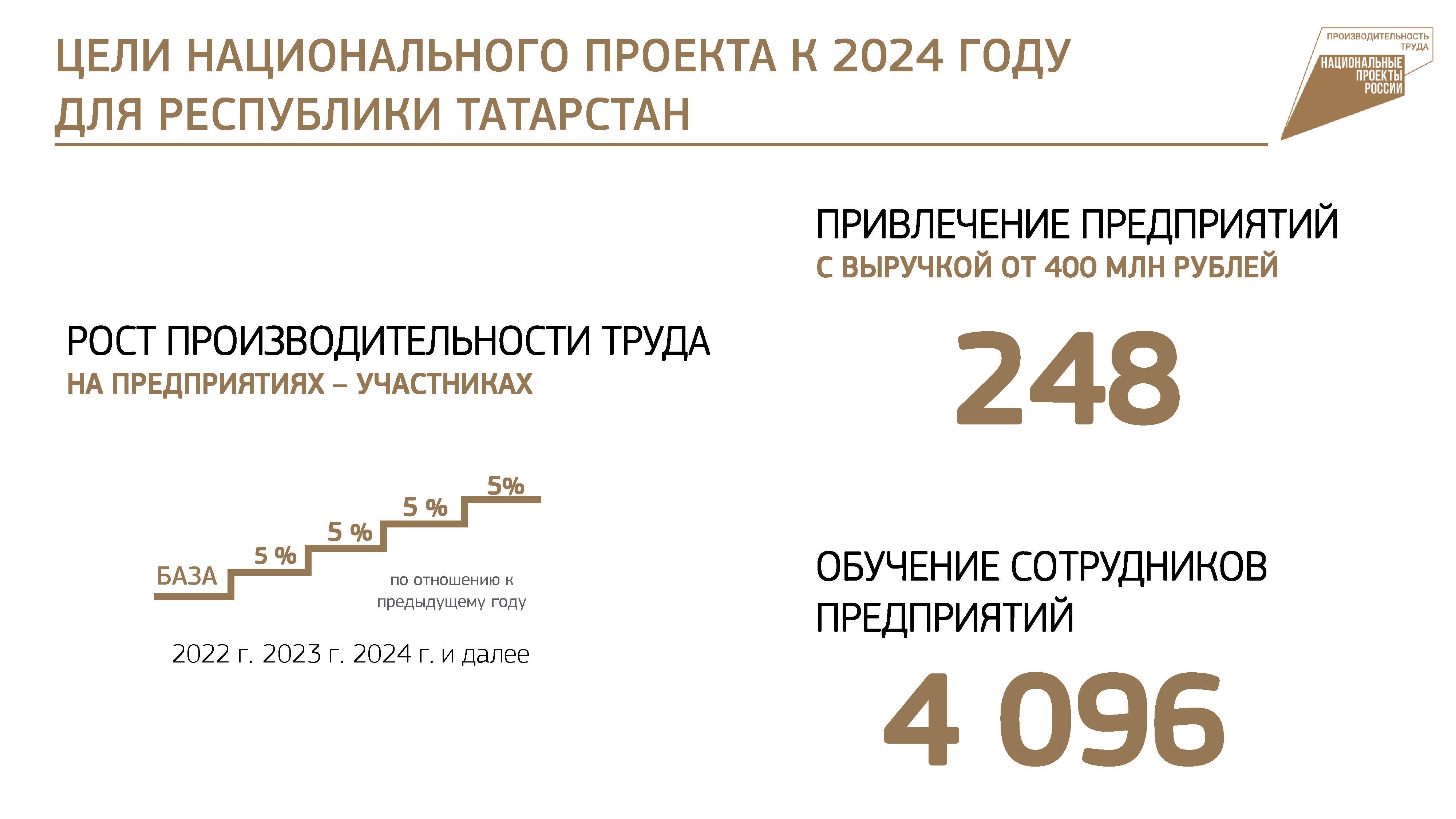 Народный Фронт представил Президенту Российской Федерации очередной доклад об ит