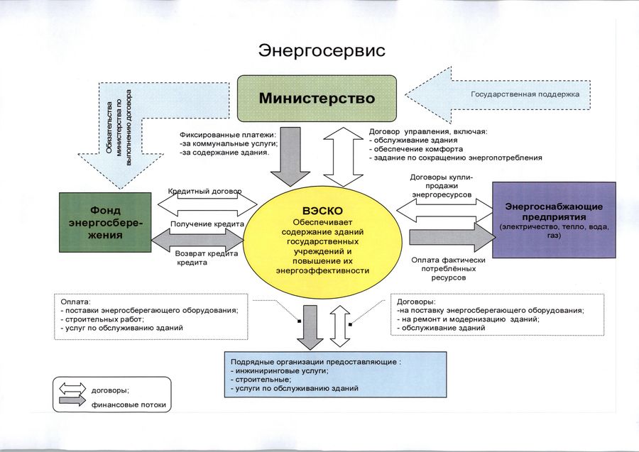 Контракты в бюджетной сфере